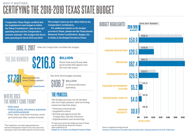 Why it Matters: Certifying the 2018-2019 Texas Budget.