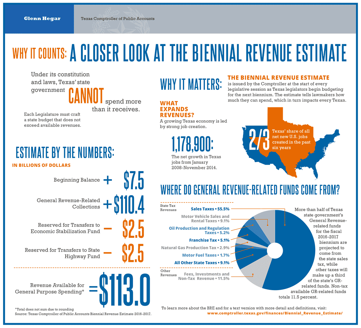 A Closer Look at the Biennial Revenue Estimate 2016-2017
