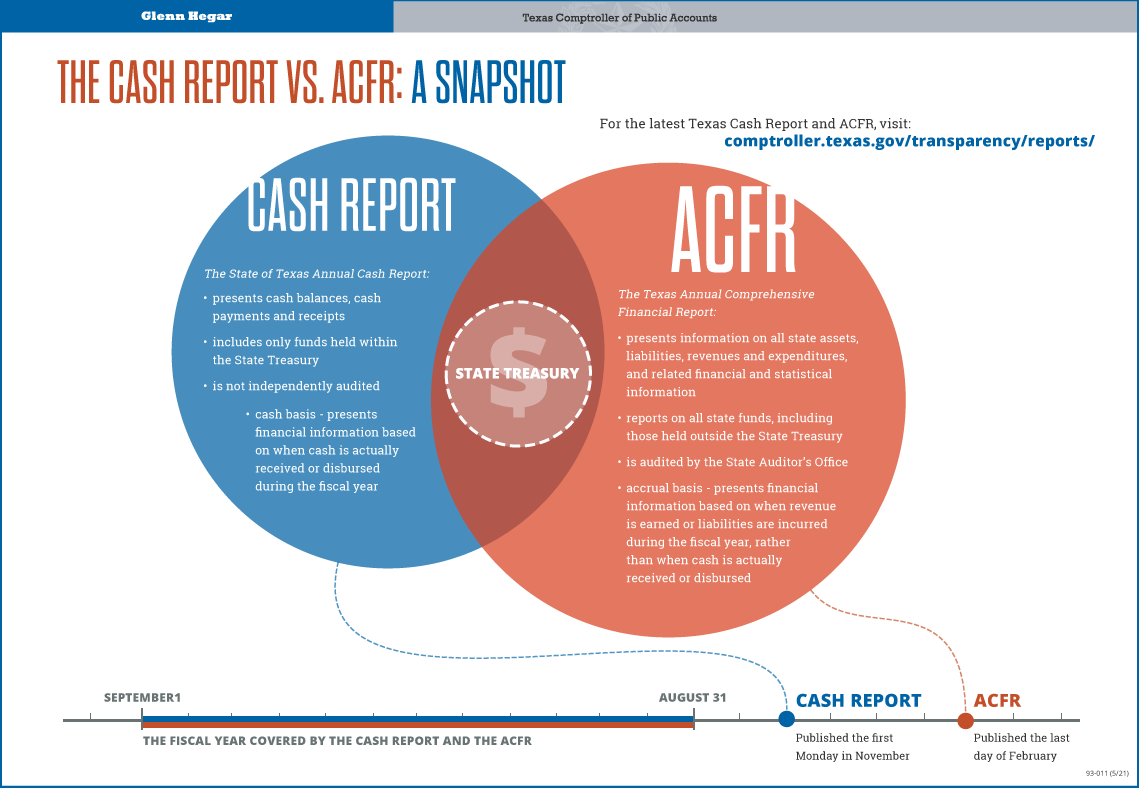 Cash Report vs ACFR