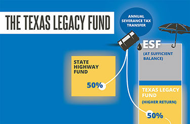 Select for Accessible Version of the Texas Legacy Fund