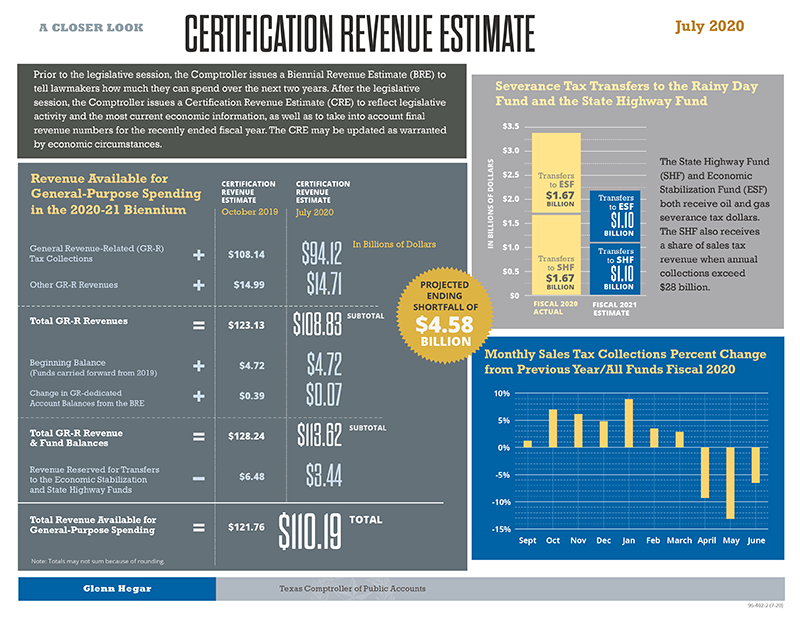 Certification Revenue Estimate 2020-21 (Revised July 2020)