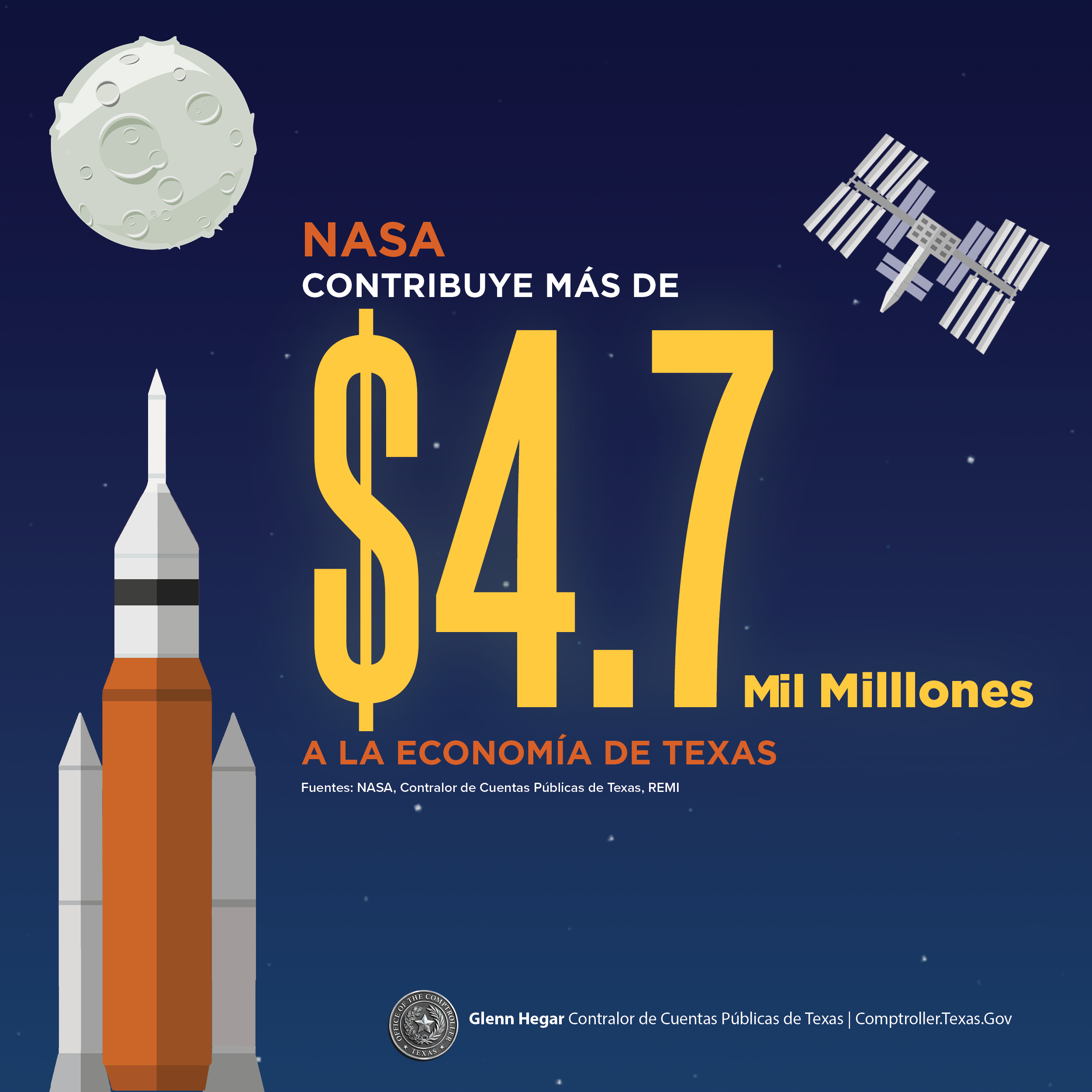 NASA Economic Impact Facebook Infographic