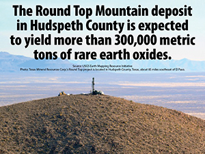 Round Top Mountain Deposit facebook Infographic
