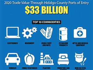 Hidalgo Port Trade Value Facebook Infographic