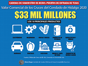 Hidalgo Port Trade Value Twitter Infographic Spanish