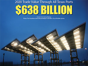 Trade Value Through All Texas Ports Facebook Infographic