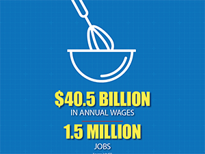 Food Sector facebook Infographic