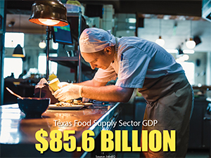 Food Sector Facebook Infographic