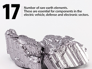 Number of Rare Earth Elements Facebook Infographic