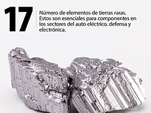 Number of Rare Earth Elements Facebook Infographic Spanish