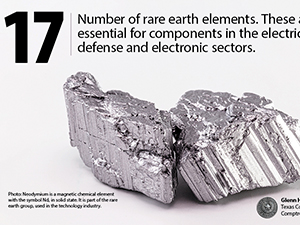 Number of Rare Earth Elements Twitter Infographic