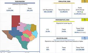 View the Regional ?2025-07-21?Texas Economic Analysis.