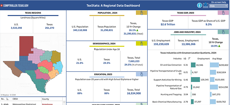 TexStats: Regional Data Analysis