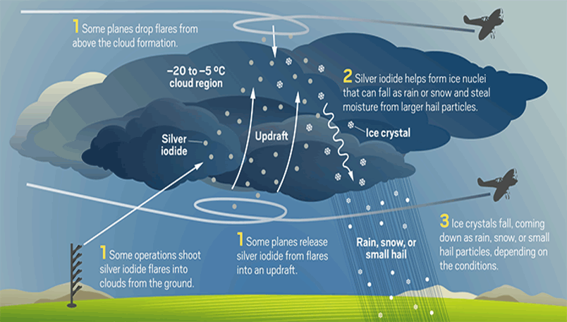 Cloud Seeding Water Tour   Seeding Ex1 