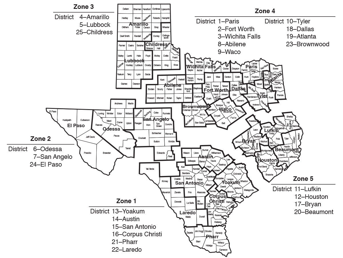 5 Texas Zones