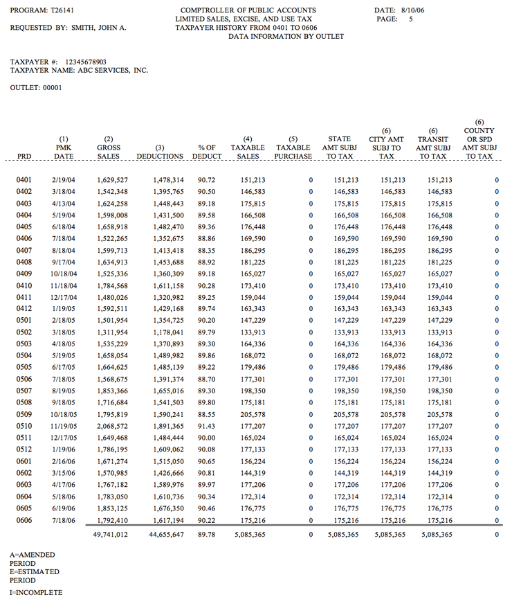 This is an example of the reported dollar amounts by outlet page from an Audit History