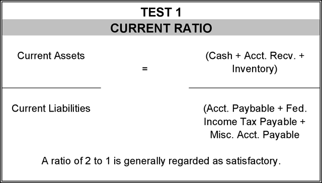 Current ratio formula: Current assets / current liabilities = (Cash+Acct. Recv.+Inventory) / (Acct. Payable + Fed. Income Tax Payable + Misc. Acct. Payable). A ratio of 2 to 1 is general regarded as satisfactory..