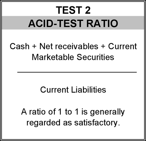 Acid-Test Ratio formula: (Cash + Net Receivables + Current Marketable Securities) / Current Liabilities. A ratio of 1 to 1 is generally regarded as satisfactory.