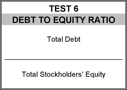 Debt to Equity Ratio: Total Debt / Total Stockholders Equity