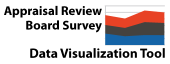 Appraisal Review Board Survey